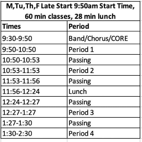 BRHS Delayed Start Schedule