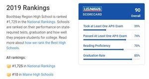 BRHS Makes the Top 10- Again!